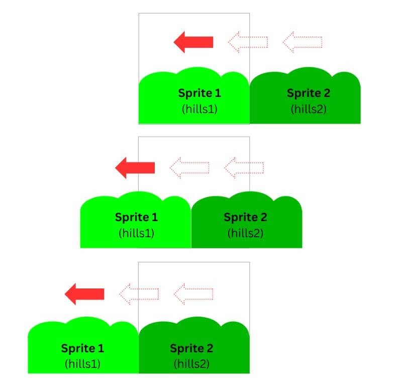 how scrolling works in scratch