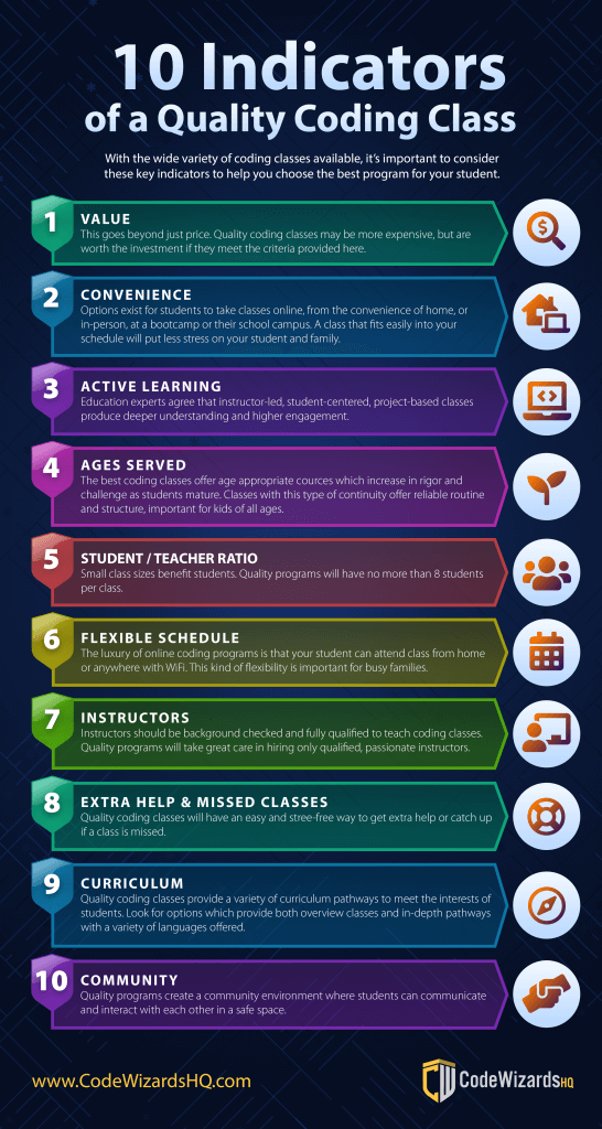 10 indicators of a quality coding class infographic