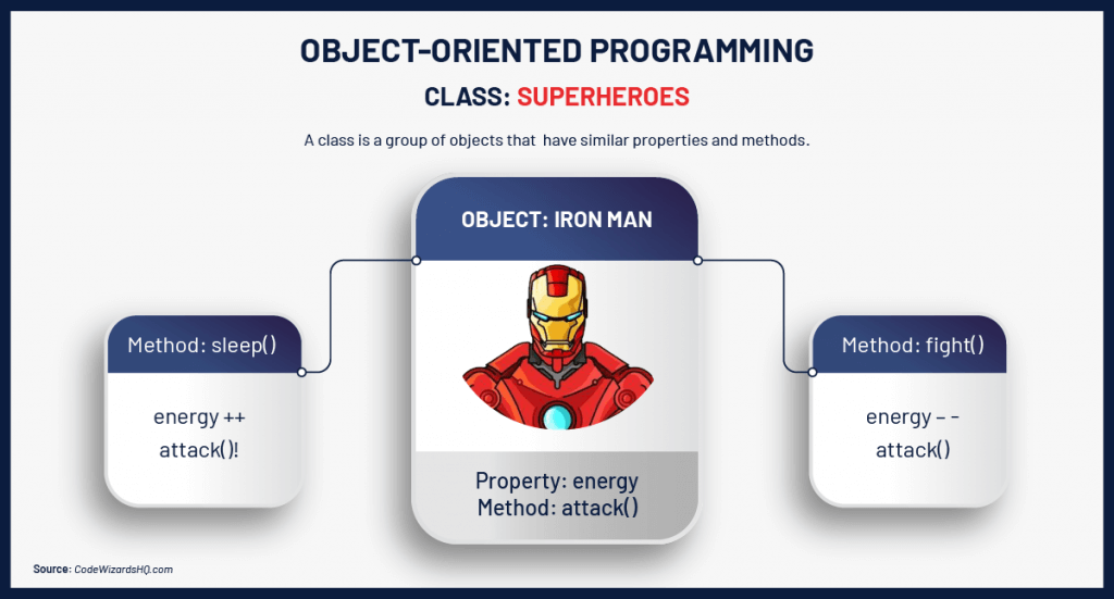 Object oriented programming example using Iron Man