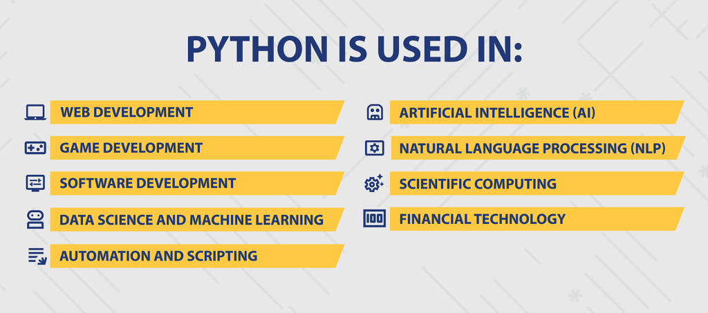 Python_usage_graphics