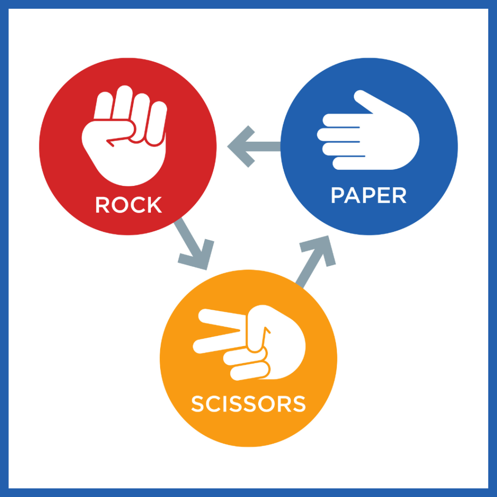 Rock, paper, scissors project